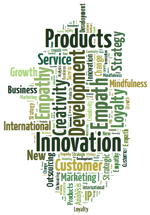 Strategy new Products IP Growth Innovate International Business Development Product Development Mindfulness Change Strategic Empath Outsourcing Analysis Empath marketing
